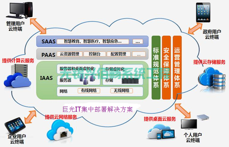 IT外包 關(guān)于win10管理員權(quán)限